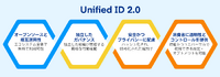 クッキー代替ソリューションの本命「Unified ID 2.0」についてThe Trade Desk白井氏に聞く