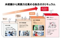 入学希望者が殺到、次世代クリエイターの育成を目指すバンタンの「クリエイターアカデミー」が目指す教育とは?