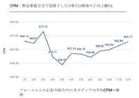 媒体社のYouTubeチャンネルの立ち上げとグロースについてAnyMindが解説