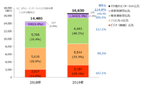 媒体社のYouTubeチャンネルの立ち上げとグロースについてAnyMindが解説