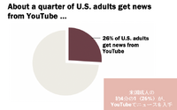 媒体社のYouTubeチャンネルの立ち上げとグロースについてAnyMindが解説