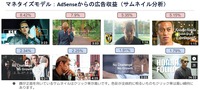 媒体社のYouTubeチャンネルの立ち上げとグロースについてAnyMindが解説