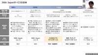 中国スタートアップメディア「36Kr Japan」の公文氏がサブスク戦略を語る