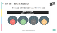 コンテクスチュアル動画広告の米ゼファーが日本市場参入・・・来たるCookie規制にも対応