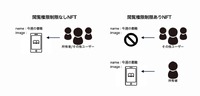 日本初のNFTマーケット「nanakusa」のスマートアプリ 高社長が語るNFTのこれから・・・特集「パブリッシャーのためのNFT入門」#5