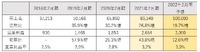 【メディア企業徹底考察 #6】業績絶好調で売上高1,000億円目前のメディアドゥ、トーハンと資本業務提携した狙いは？