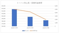 【メディア企業徹底考察 #6】業績絶好調で売上高1,000億円目前のメディアドゥ、トーハンと資本業務提携した狙いは？