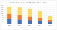 【メディア企業徹底考察 #6】業績絶好調で売上高1,000億円目前のメディアドゥ、トーハンと資本業務提携した狙いは？