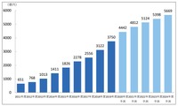 【メディア企業徹底考察 #6】業績絶好調で売上高1,000億円目前のメディアドゥ、トーハンと資本業務提携した狙いは？