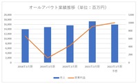 【メディア企業徹底考察 #7】コロナ特需でECが躍進、オールアバウトが投資を加速する新サービスの内幕