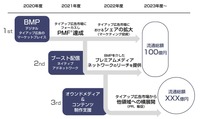 【メディア企業徹底考察 #7】コロナ特需でECが躍進、オールアバウトが投資を加速する新サービスの内幕