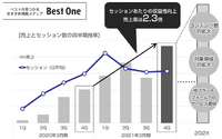 【メディア企業徹底考察 #7】コロナ特需でECが躍進、オールアバウトが投資を加速する新サービスの内幕