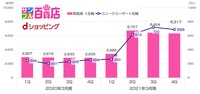 【メディア企業徹底考察 #7】コロナ特需でECが躍進、オールアバウトが投資を加速する新サービスの内幕