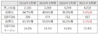 【メディア企業徹底考察 #8】ゼクシィ・求人が壊滅したリクルート、Indeedが成長のカギを握る