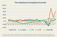 世界の広告市場を寡占するプラットフォーマー5社【Media Innovation Newsletter】7/4号