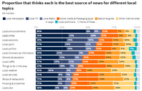 ニュースは誰のものか?【Media Innovation Newsletter】7/11号