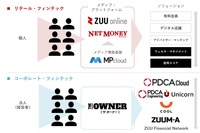 【メディア企業徹底考察 #19】ZUUはなぜクラウドファンディング事業で利益を出せないのか？