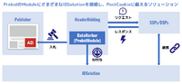 “メディア業界のSalesforce”を目指すFLUX、パブリッシャーのクッキー後で重要な事とは?