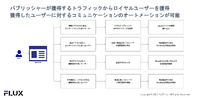 “メディア業界のSalesforce”を目指すFLUX、パブリッシャーのクッキー後で重要な事とは?