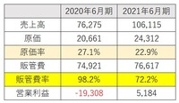 【メディア企業徹底考察 #22】米国事業好調で黒字化、ECと暗号通貨で描く”メルカリ経済圏”の未来予想図