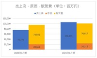 【メディア企業徹底考察 #22】米国事業好調で黒字化、ECと暗号通貨で描く”メルカリ経済圏”の未来予想図