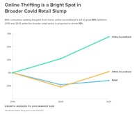 【メディア企業徹底考察 #22】米国事業好調で黒字化、ECと暗号通貨で描く”メルカリ経済圏”の未来予想図