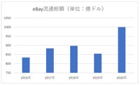 【メディア企業徹底考察 #22】米国事業好調で黒字化、ECと暗号通貨で描く”メルカリ経済圏”の未来予想図