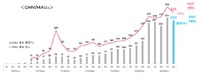 【メディア企業徹底考察 #22】米国事業好調で黒字化、ECと暗号通貨で描く”メルカリ経済圏”の未来予想図