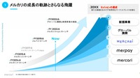 【メディア企業徹底考察 #22】米国事業好調で黒字化、ECと暗号通貨で描く”メルカリ経済圏”の未来予想図