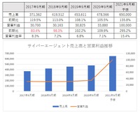 【メディア企業徹底考察 #24】『ウマ娘』大ヒットで時価総額1兆円超えのサイバーエージェント、ABEMAはついに金脈を見つけたか