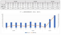 【メディア企業徹底考察 #24】『ウマ娘』大ヒットで時価総額1兆円超えのサイバーエージェント、ABEMAはついに金脈を見つけたか