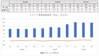 【メディア企業徹底考察 #24】『ウマ娘』大ヒットで時価総額1兆円超えのサイバーエージェント、ABEMAはついに金脈を見つけたか