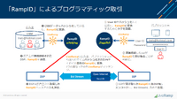 クッキーレスは既に始まっている―ポストクッキーIDで先行するLiveRamp今井氏に聞くパブリッシャーの進むべき道