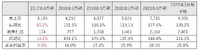 【メディア企業徹底考察 #28】なろう系上場企業アルファポリス、テレビCMで「ゲート」超えるヒット作を生み出せるか？