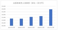 【メディア企業徹底考察 #28】なろう系上場企業アルファポリス、テレビCMで「ゲート」超えるヒット作を生み出せるか？