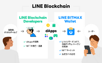LINEが担うNFTの大衆化、その戦略と勝算をLINE Blockchain田中氏に聞く