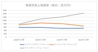 【メディア企業徹底考察 #33】成長の限界を迎えた「はてなブログ」、マンガビューワで一発逆転なるか？