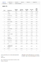 英国におけるウェブサイトのアクセスランキング・・・米テック企業が上位4位独占