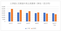 【メディア企業徹底考察 #41】店舗の効率化を進める三洋堂、人件費の削減は本当に書店を救うのか？