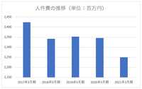 【メディア企業徹底考察 #41】店舗の効率化を進める三洋堂、人件費の削減は本当に書店を救うのか？