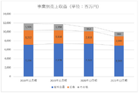 【メディア企業徹底考察 #45】クックパッドが上場以来初の営業赤字、いよいよ大規模なリストラが必要か？