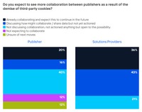 デジタルパブリッシャーが考える今の注力ポイント【Media Innovation Newsletter】3/7号