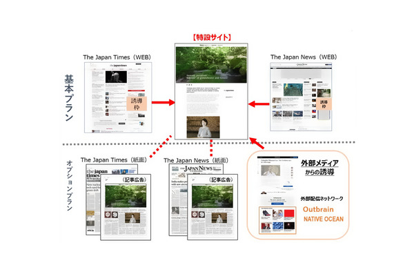 読売新聞東京本社とジャパンタイムズ、新たなデジタル広告事業で提携 画像