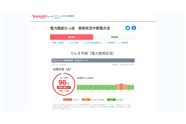 JX通信社、Yahoo! JAPANに電力需給可視化コンテンツ「でんき予報」の提供を開始 画像