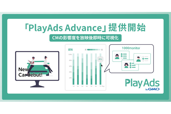 動画検証ツール「PlayAds byGMO」がCM制作工程のDXを実現する「PlayAds Advance」を提供 画像