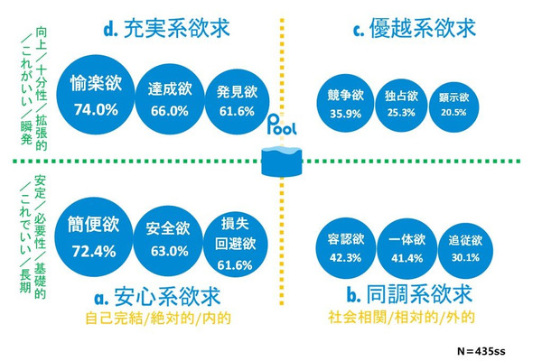 中国人生活者の訪日意欲を表す「インバウンド予報指数」　買い物より体験重視