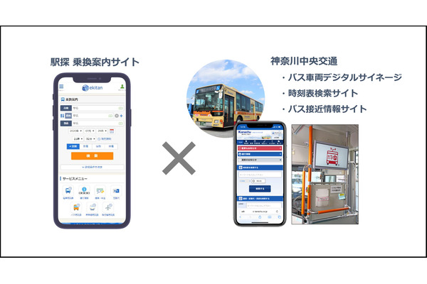 駅探が神奈川中央交通グループと共同で広告パッケージ提供へ　バス車両デジタルサイネージと連動 画像
