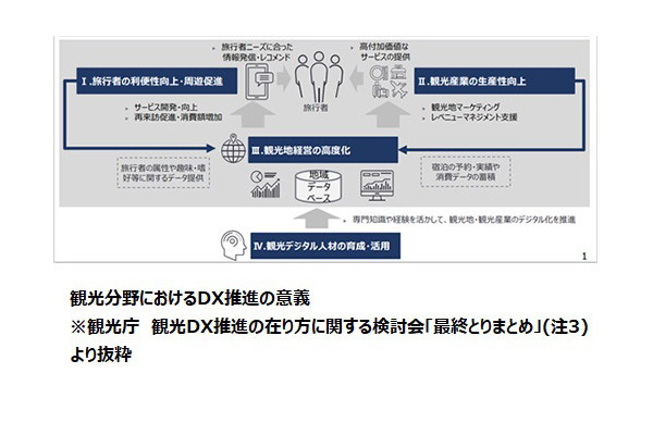 北海道新聞社とNEC、北海道経済の活性化に向け従来型の観光とDX推進を融合した共同事業を開始 画像