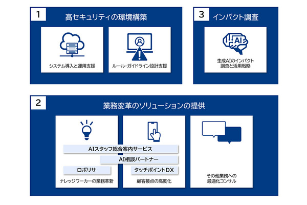 三菱総合研究所、ChatGPT技術の安全・迅速な導入を支援する「ララサポ」の提供を開始 画像