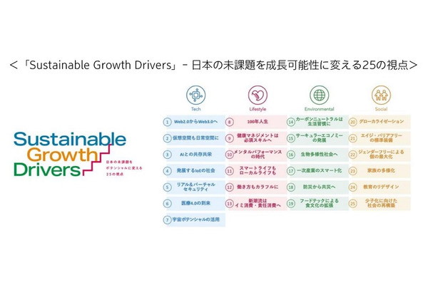 電通が「Sustainable Growth Drivers」を開発　ワークショップツールも 画像